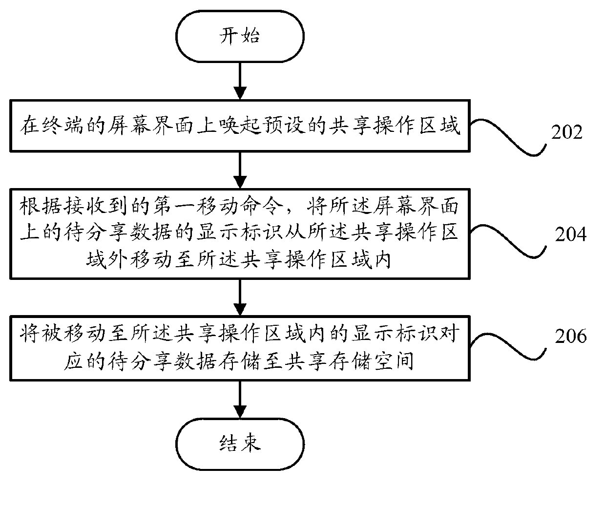 Terminal and data sharing method