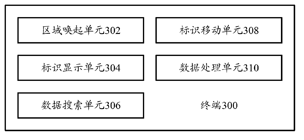 Terminal and data sharing method