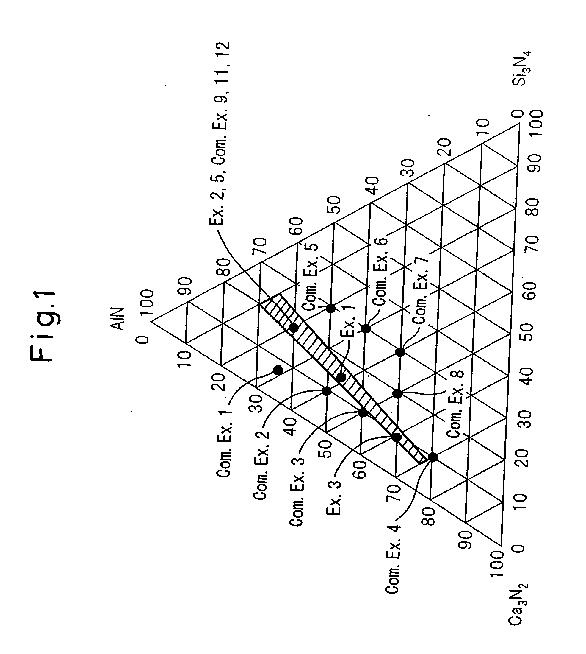 Red Nitride Phosphor and Production Method Thereof