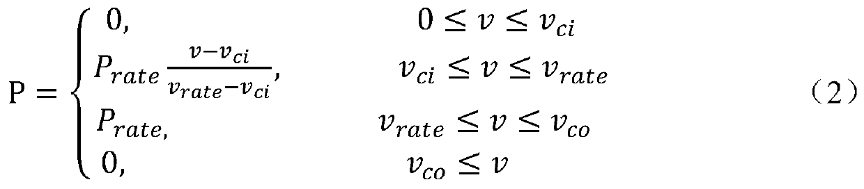 Probabilistic power flow calculation method considering distributed power supply and electric vehicle access