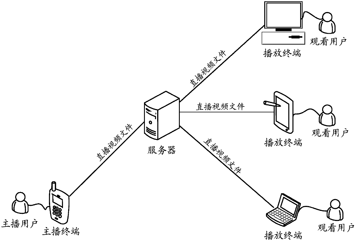 Image rendering method and device, computer storage medium and terminal