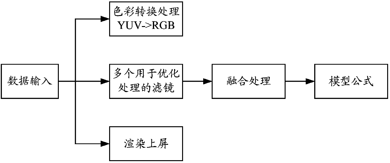 Image rendering method and device, computer storage medium and terminal