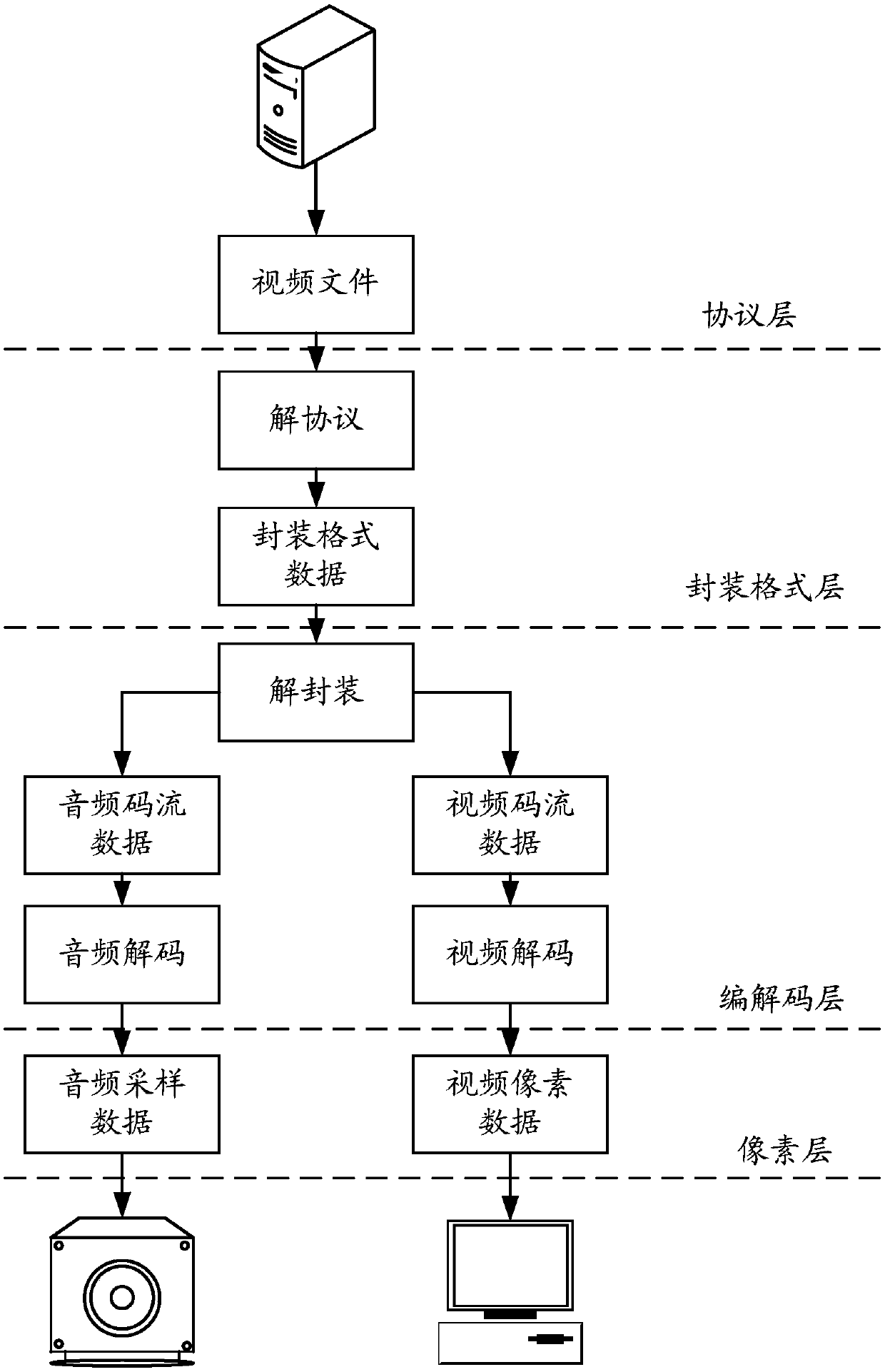 Image rendering method and device, computer storage medium and terminal