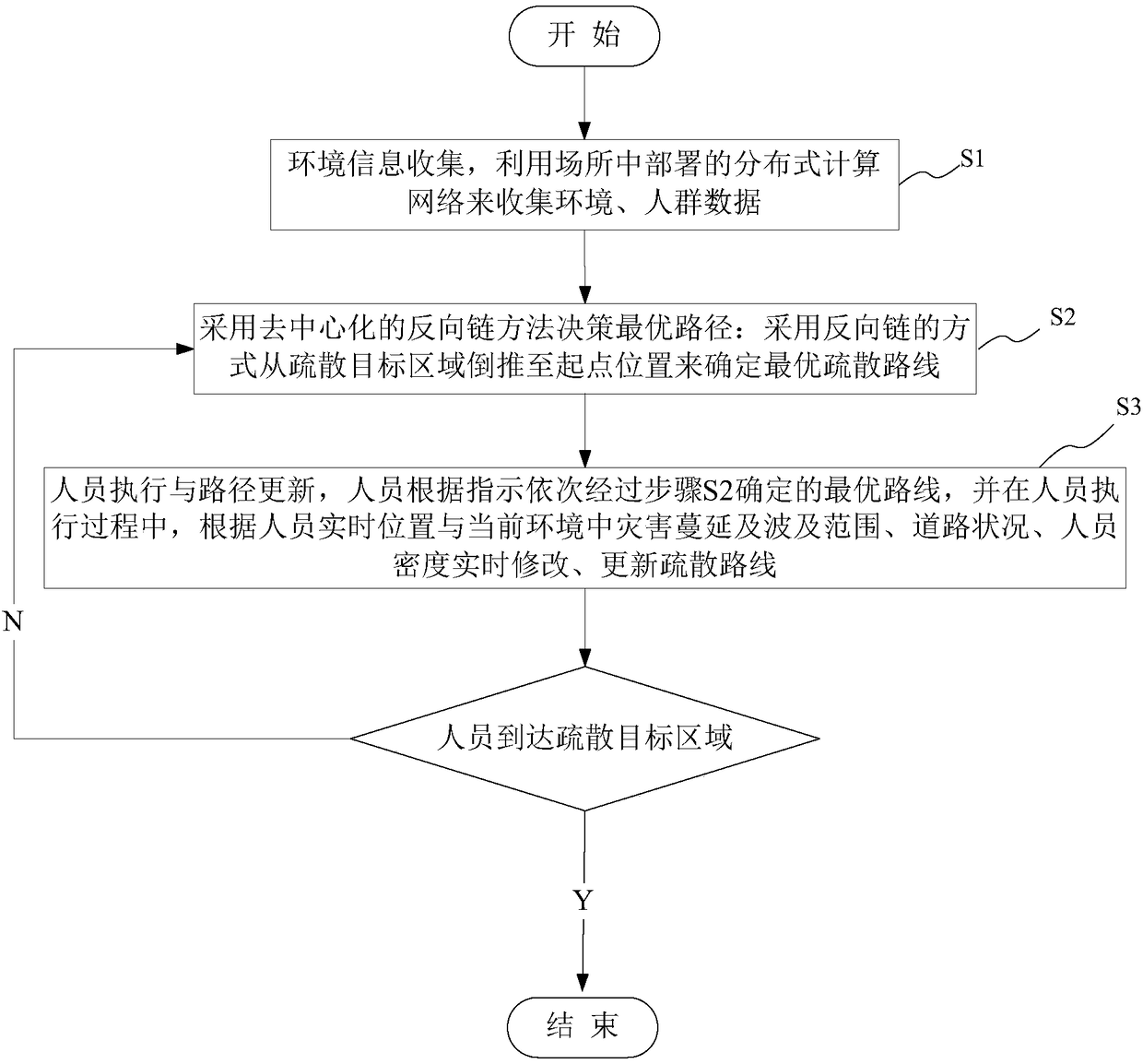 Method, system and electronic terminal for dynamic generation of crowd emergency evacuation route