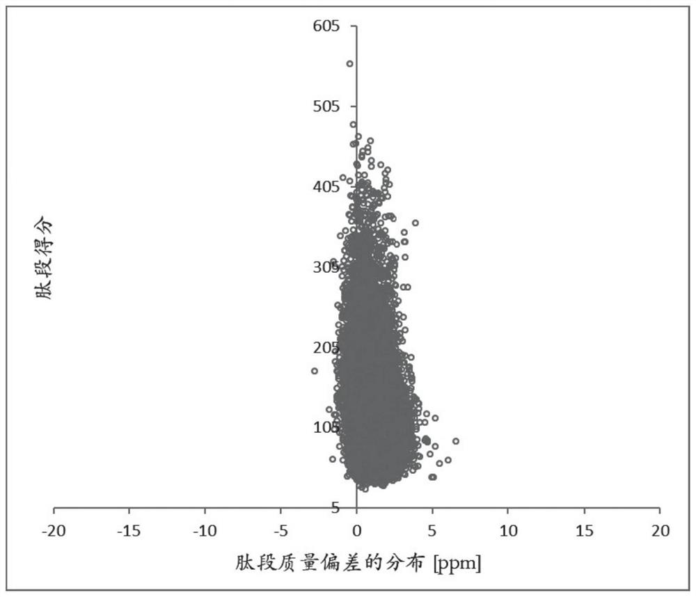 Biomarker suitable for early discovery, early prediction or early diagnosis of severe chronic obstructive pulmonary disease as well as application and screening method thereof