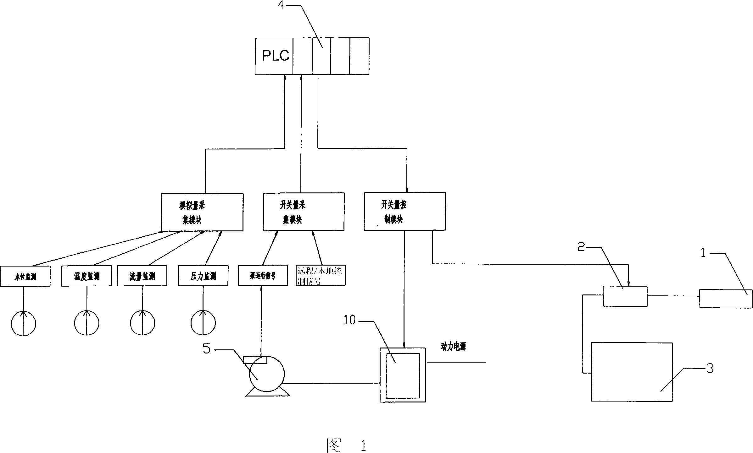 Control system of down-hole hydraulic valve and equipment thereof