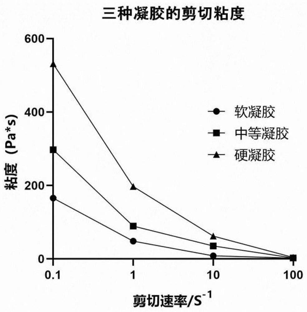 A kind of autologous platelet factor gel and its preparation method and application