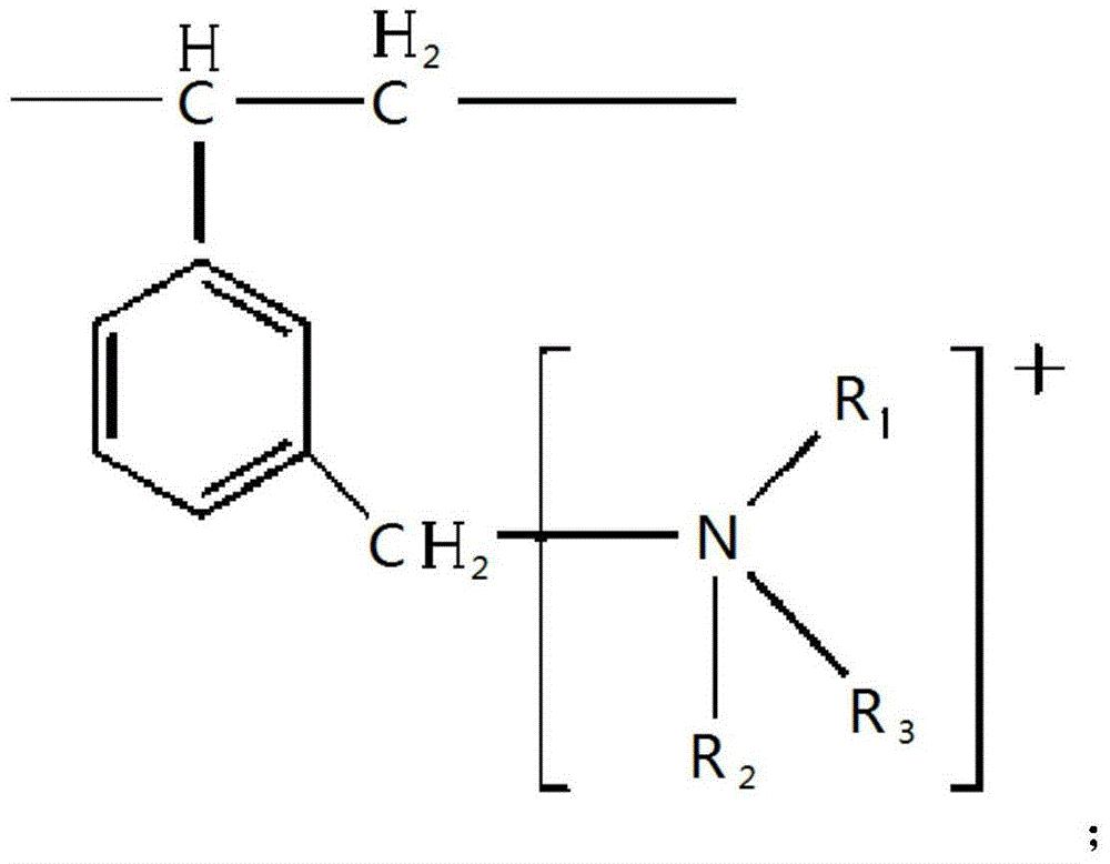 A kind of ionic liquid extraction resin and its preparation and application method