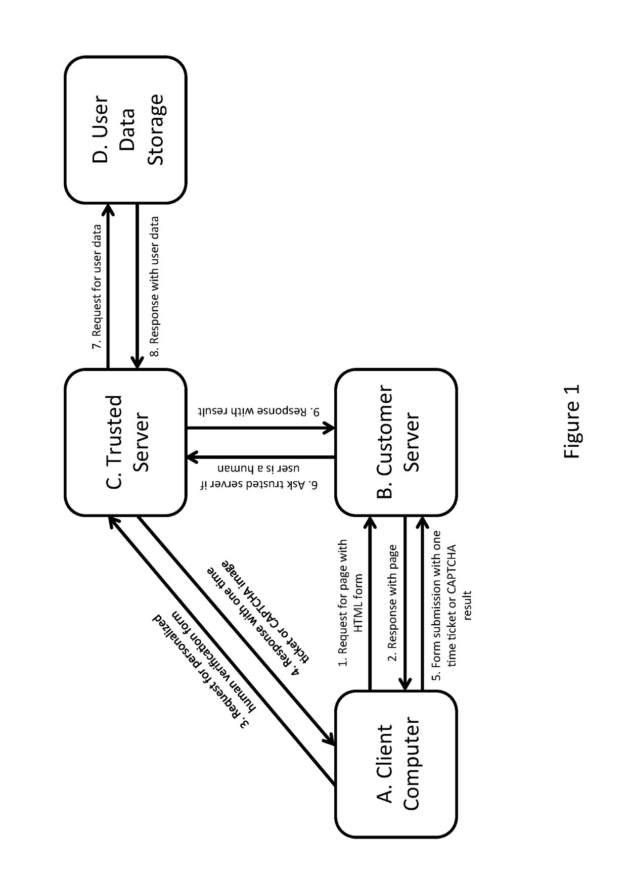 Systems and methods for determining whether user is human