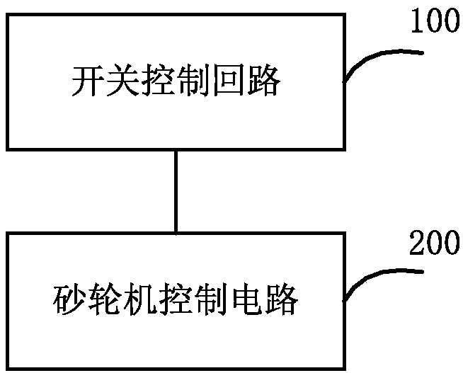 Grinder and its control method and device