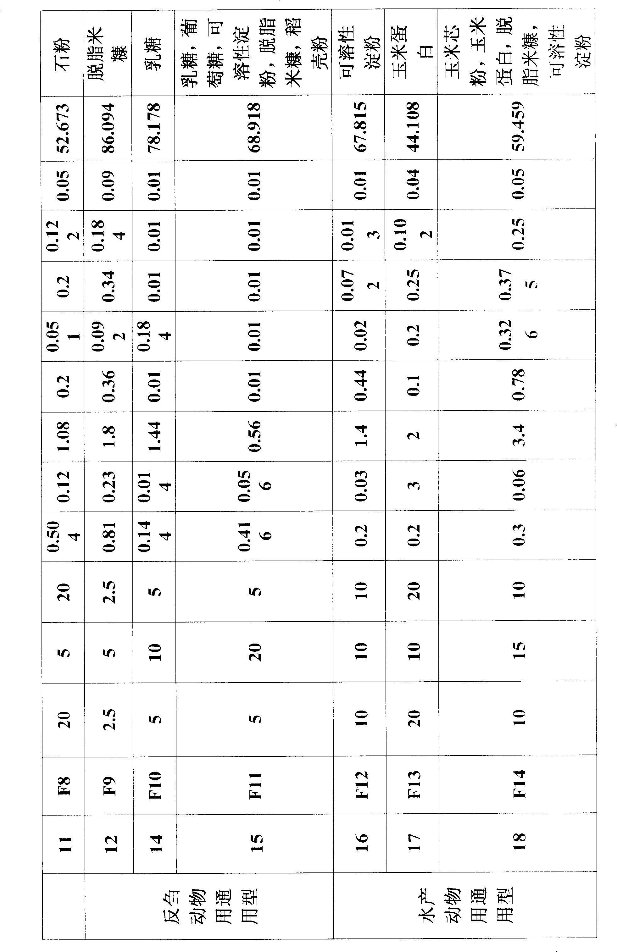 Microorganism vitamin premixed material and preparation method