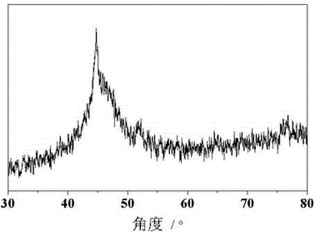 Thermal spraying nickel-based self-fused alloy amorphous coating