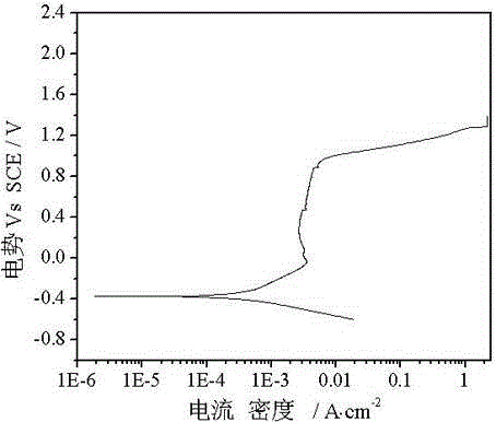 Thermal spraying nickel-based self-fused alloy amorphous coating