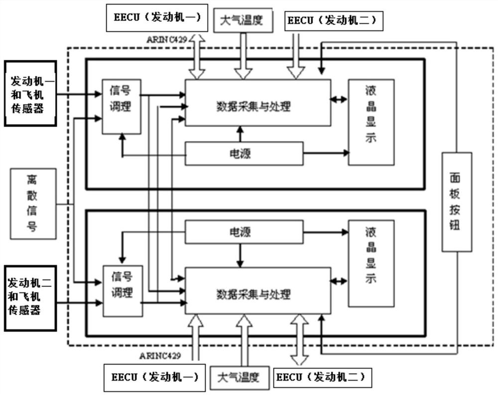 Helicopter dual-channel engine parameter acquisition and display system