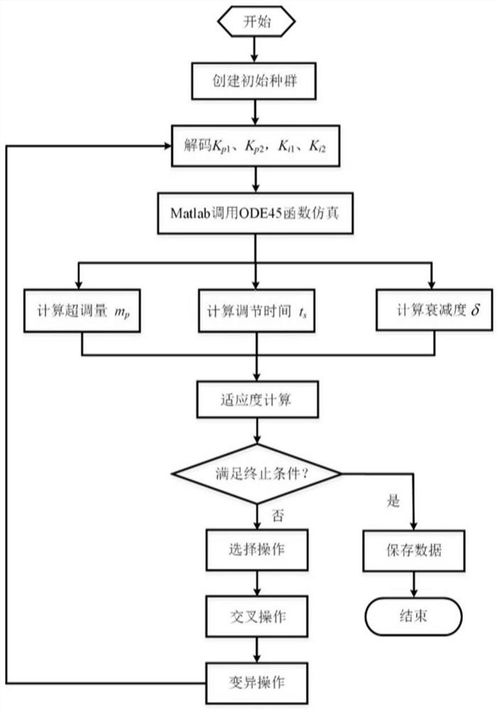 Method and system for modeling and speed regulation parameter optimization of a hydropower station with double-machine ultra-long tunnel