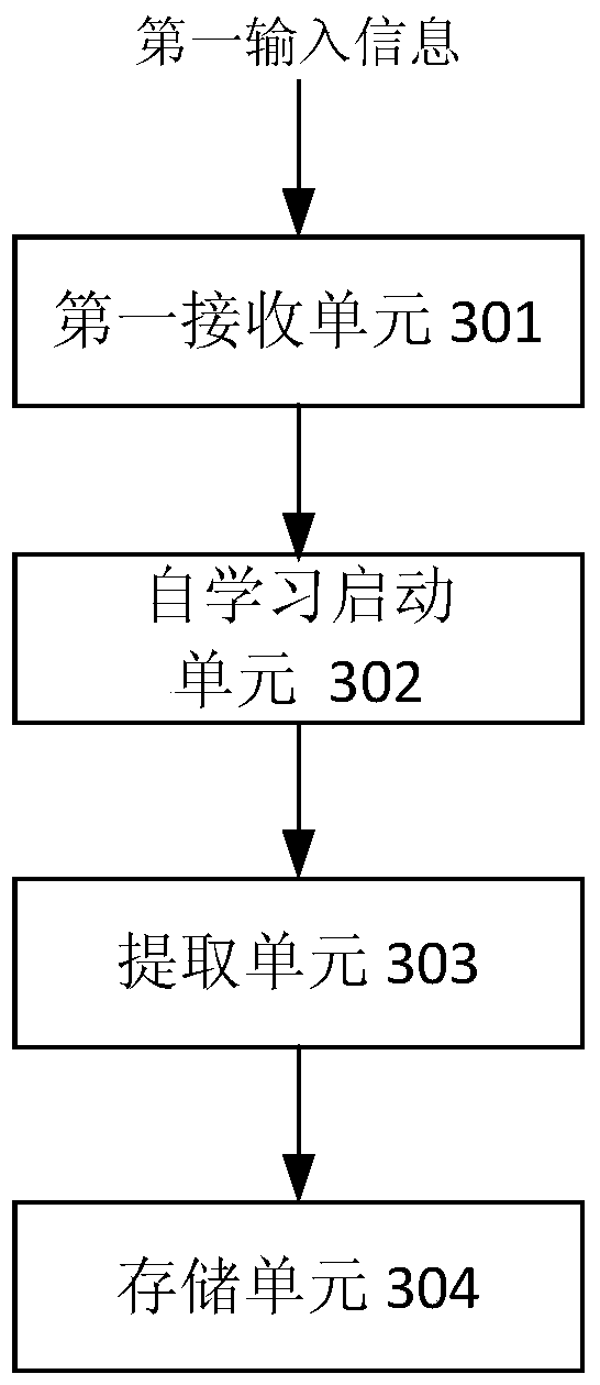 A self-learning method and device for question answering system