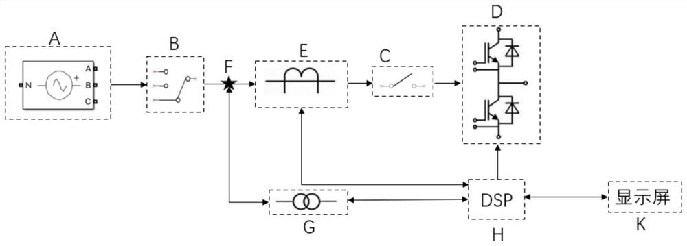 A controllable broadband grid impedance measuring device and its measuring method