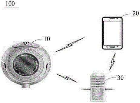 Remote video interactive system