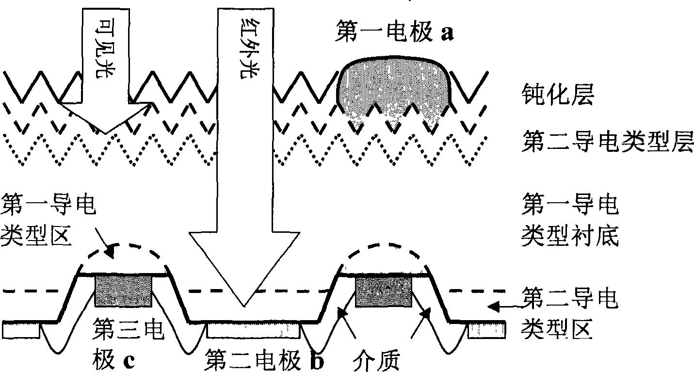 Binode solar battery and preparation method thereof