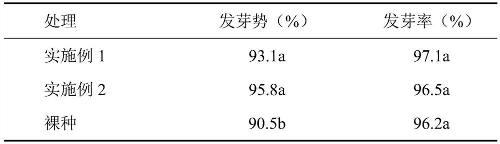 Pelletization formula and processing method of brassica campestris seeds