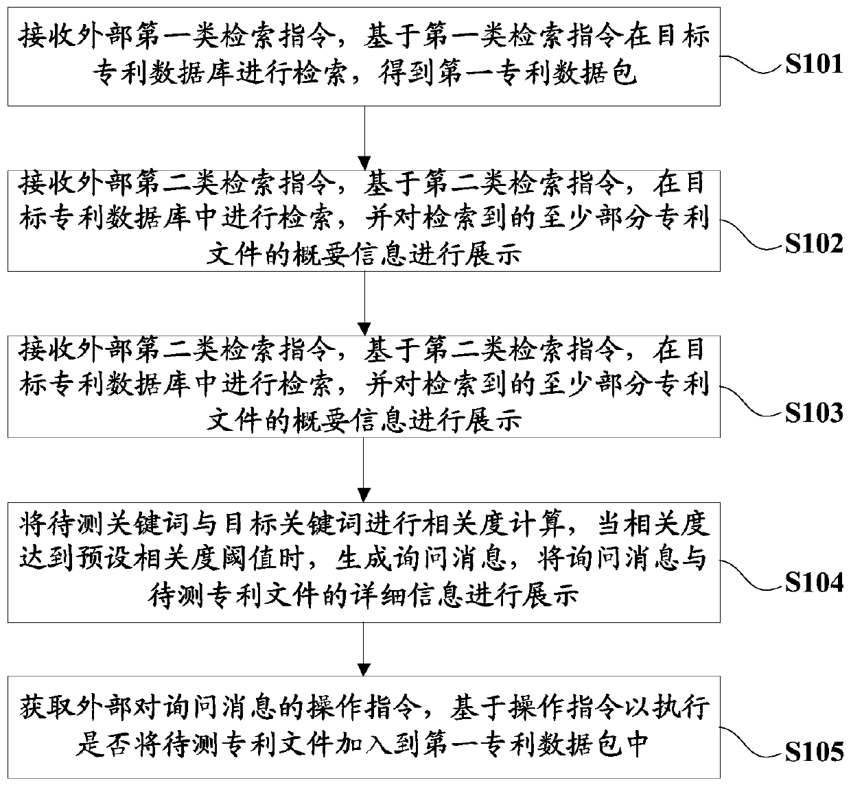 A patent monitoring method and device