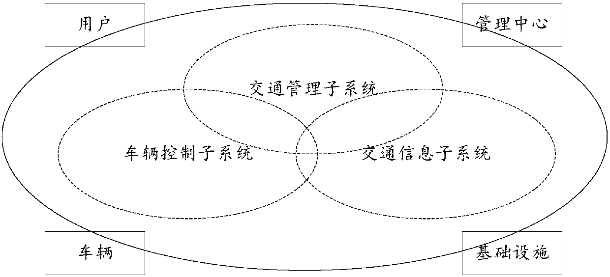 Vehicle road-borrowing passage method and control center