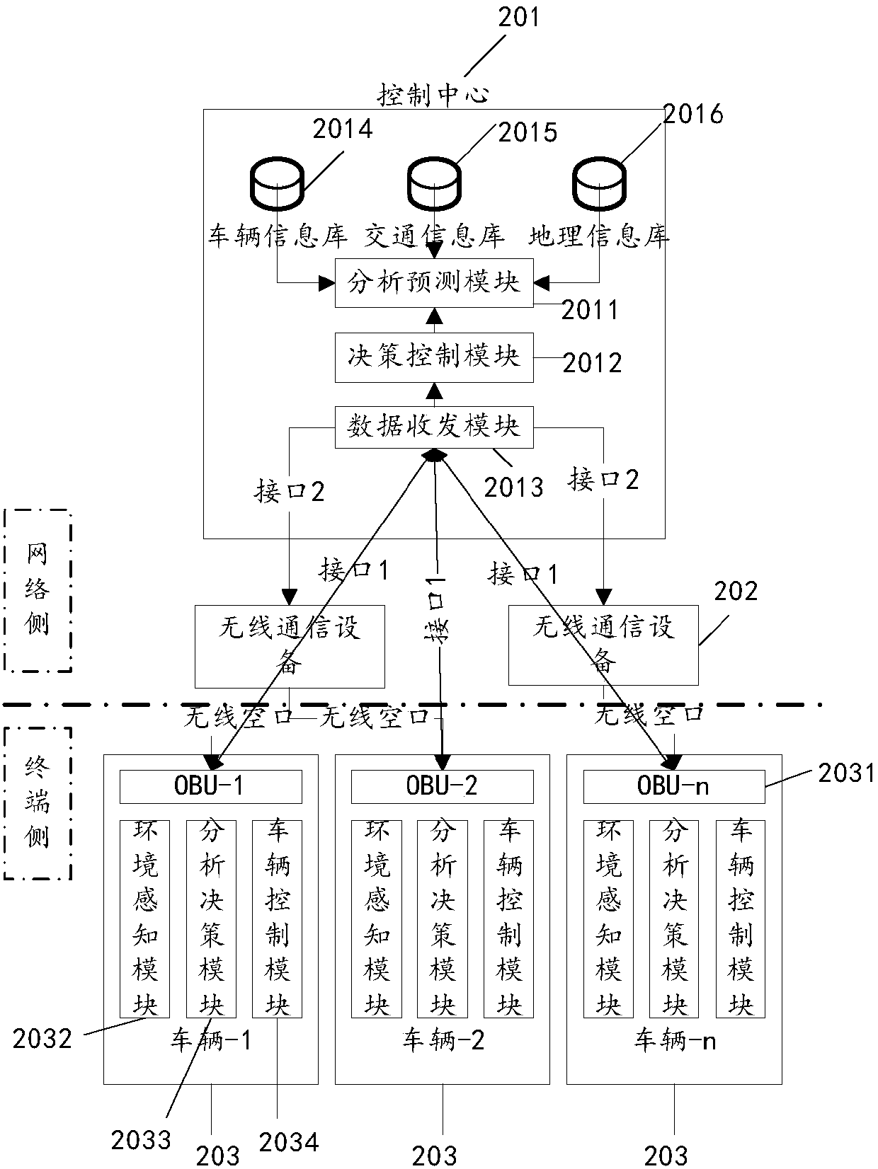 Vehicle road-borrowing passage method and control center