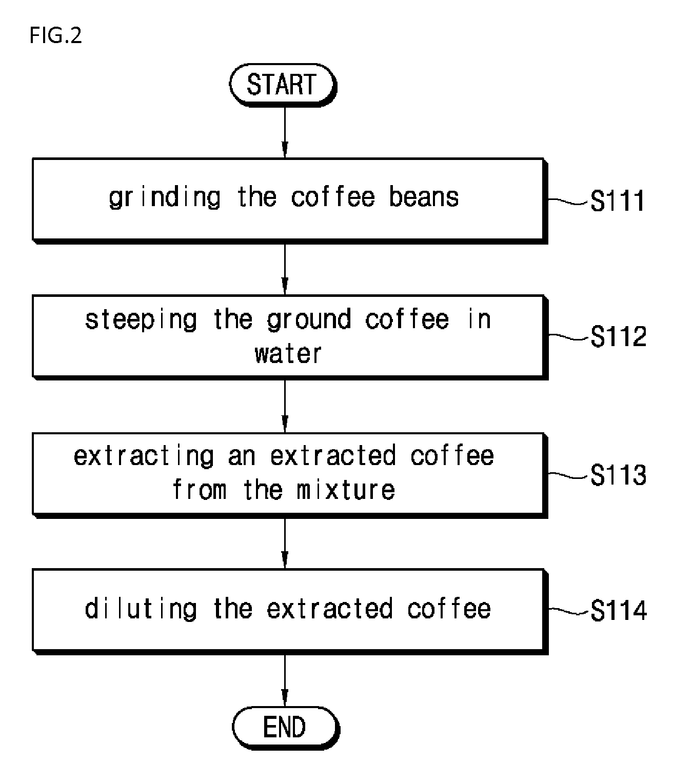 Method of making and dispensing nitrogen-charged coffee