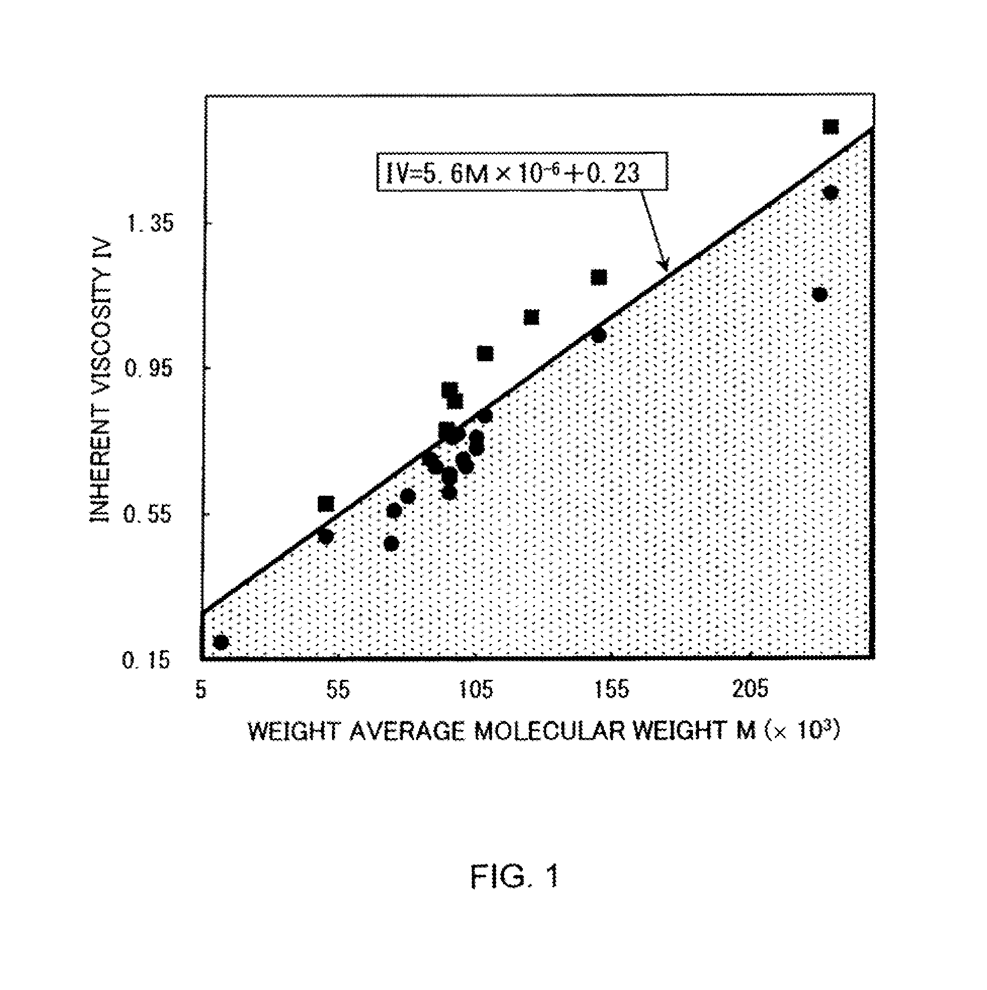 Polyarylate resin, and resin solution and film using same