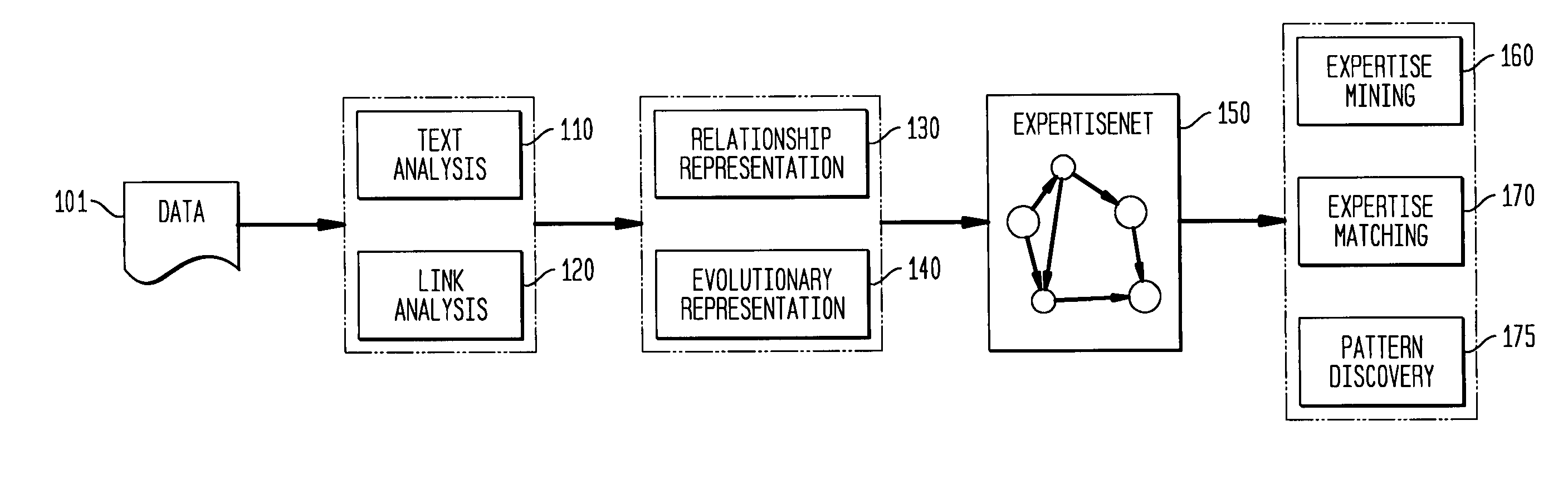 Systems and methods for data analysis and/or knowledge management