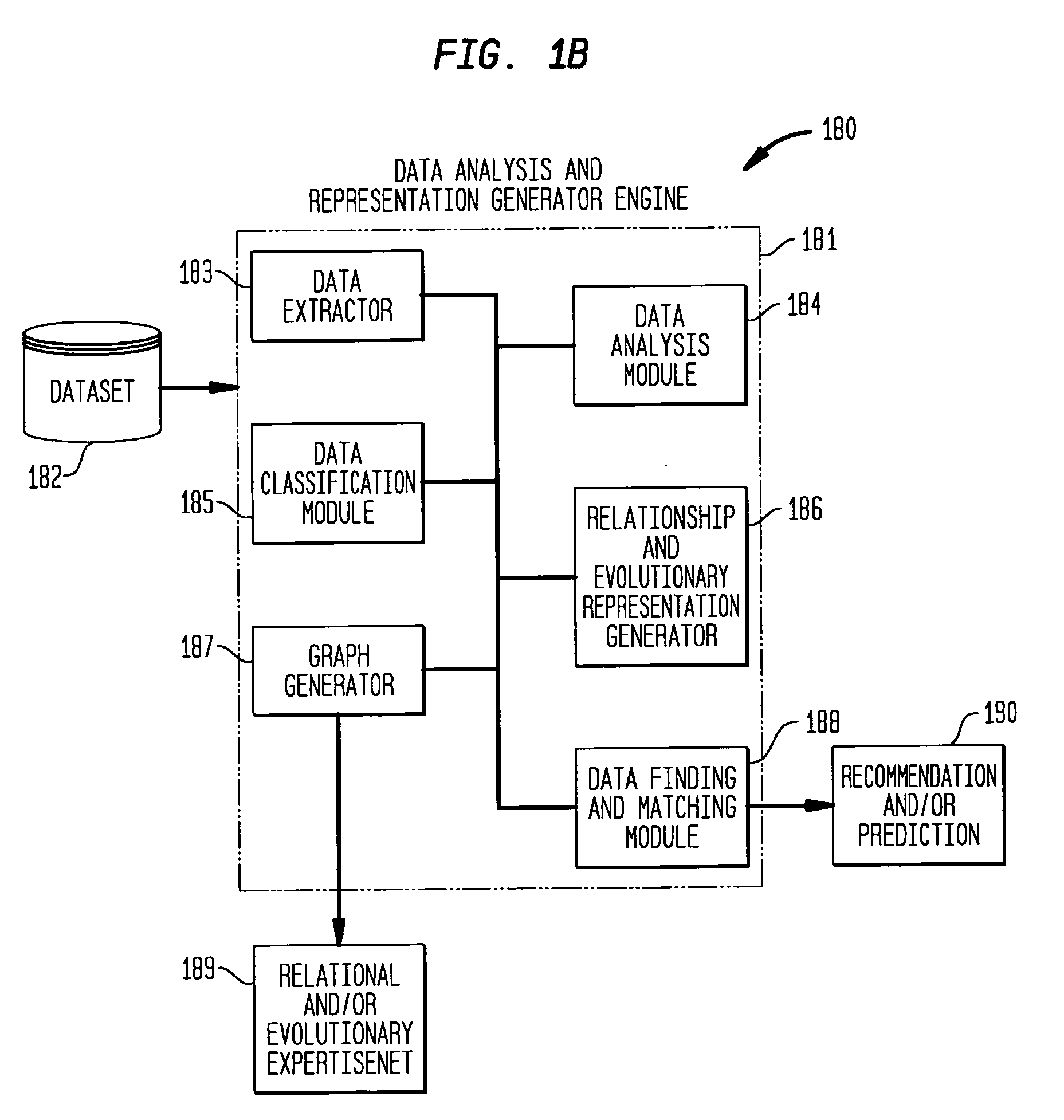 Systems and methods for data analysis and/or knowledge management