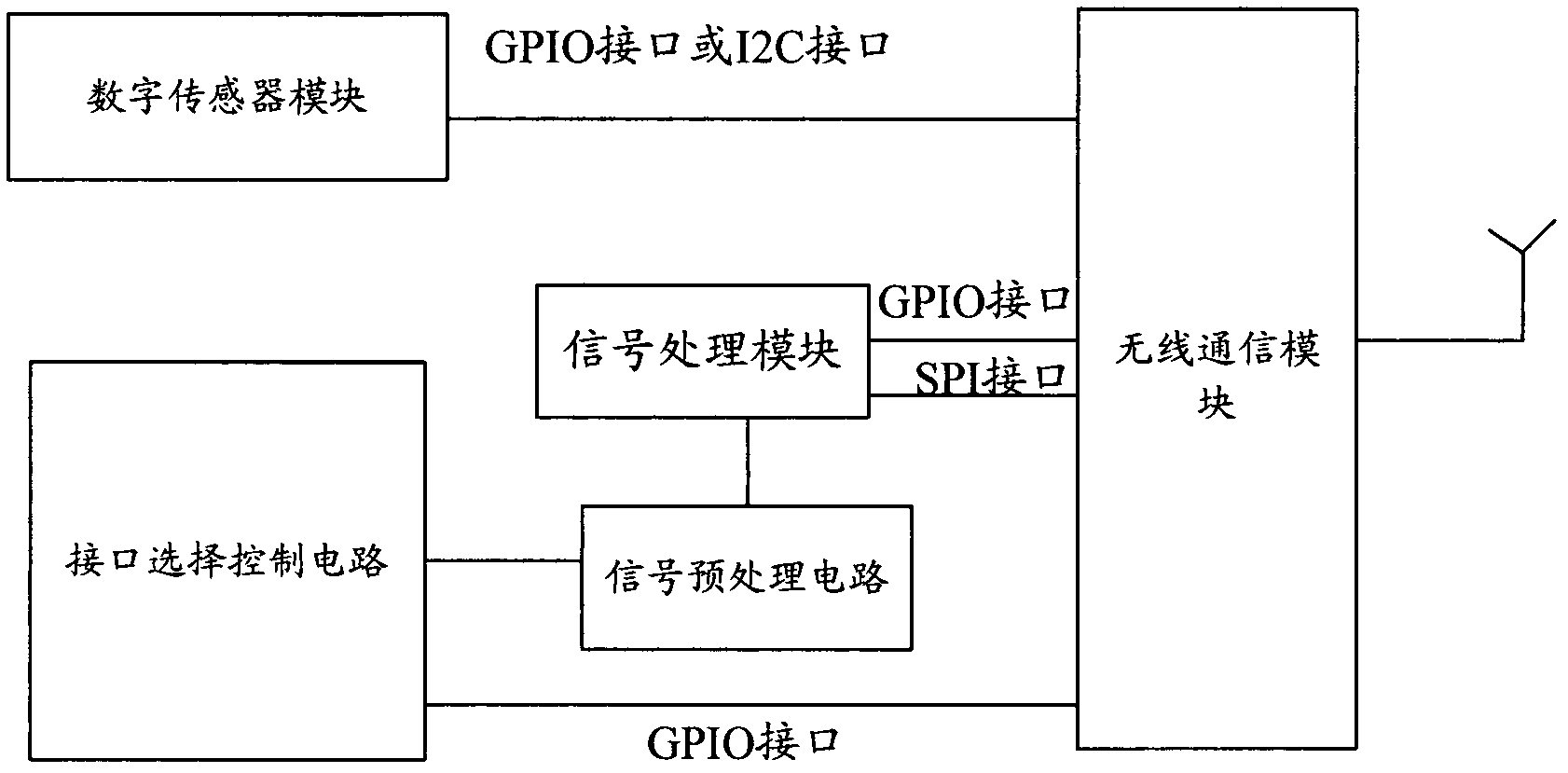 Motion sensing net perception terminal system, perception node and perception method