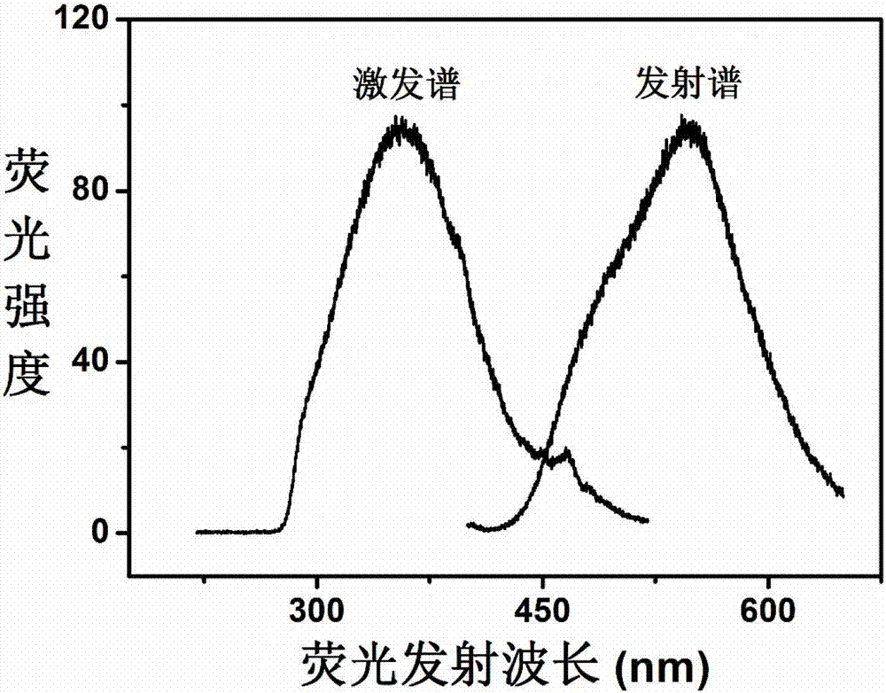 Hydrothermal method synthesized photosensitive gold-silver alloy nanocluster adopting micromolecular adenosine monophosphate as protection ligand