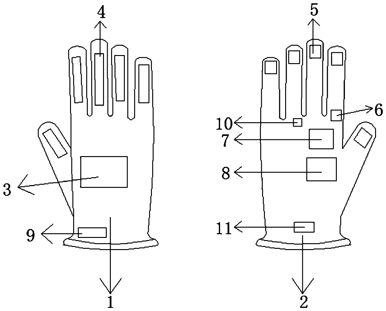 Intelligent interactive glove with cognitive ability