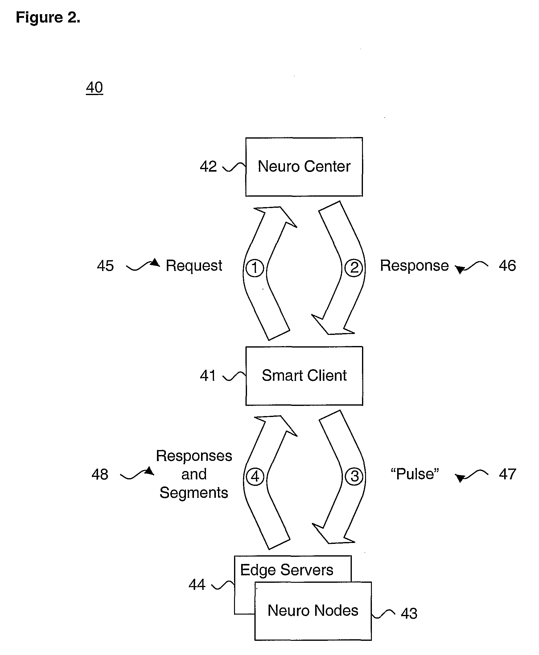 System and method for providing load balanced secure media content and data delivery in a distributed computing environment