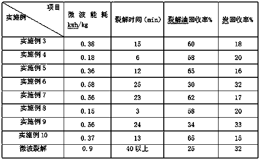 A solid organic material cracking system