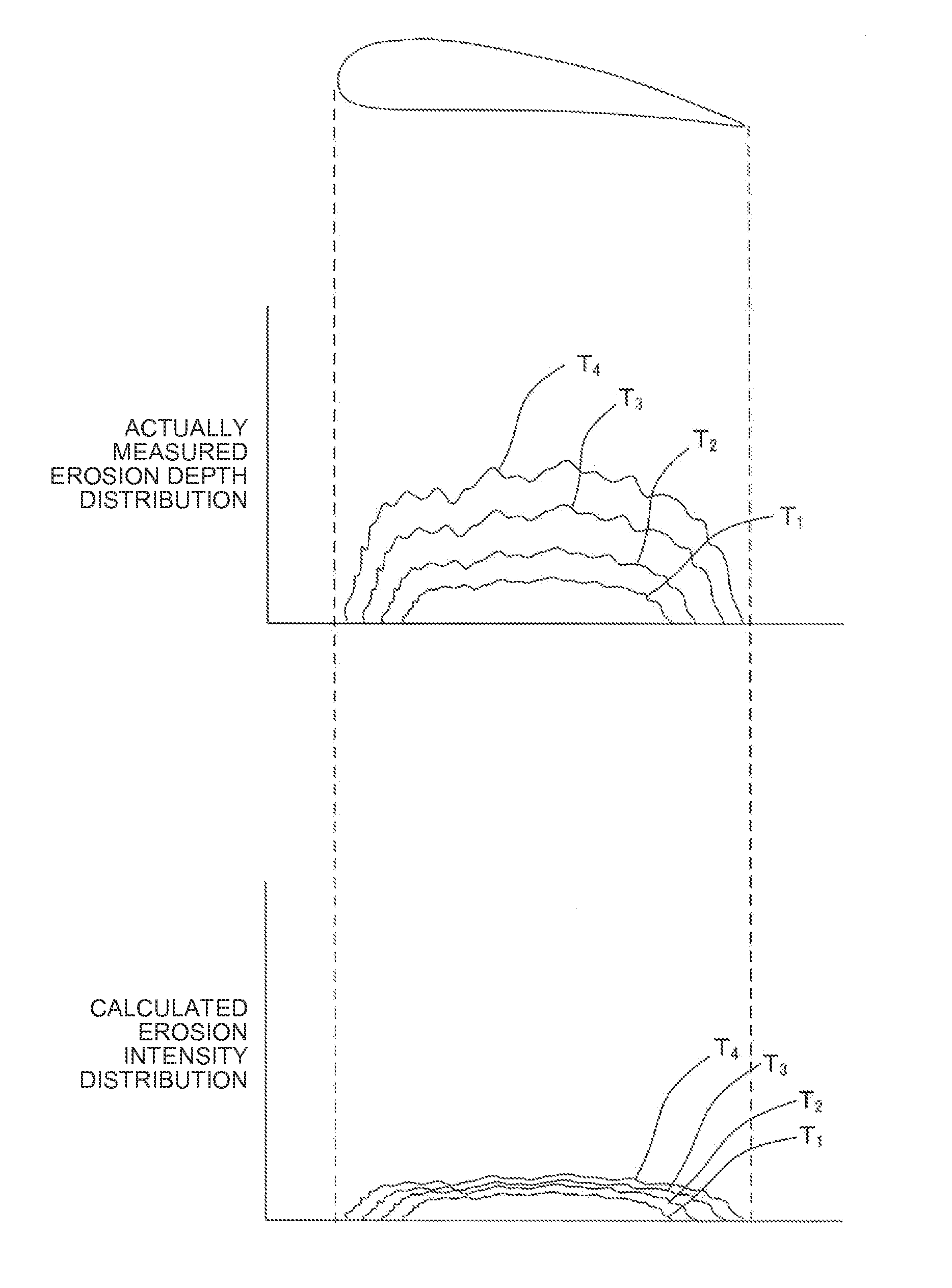 Erosion prediction method, erosion prediction system, erosion characteristics database used in this prediction, and method constructing the same