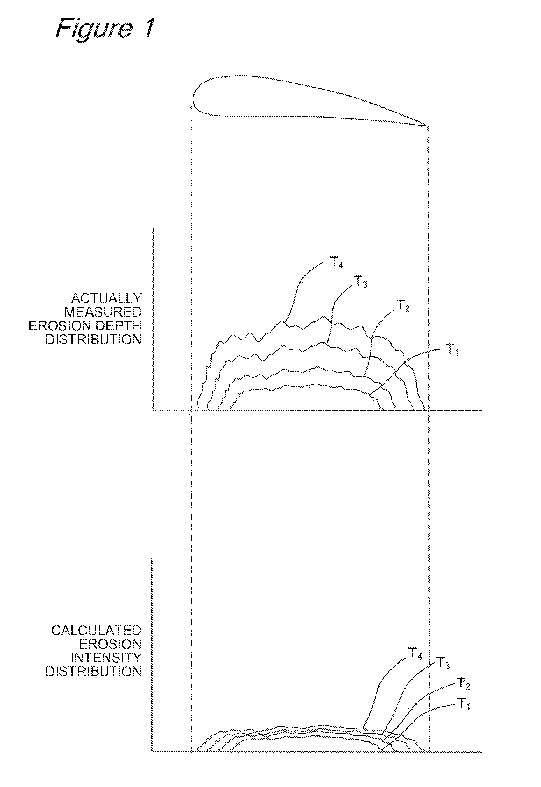 Erosion prediction method, erosion prediction system, erosion characteristics database used in this prediction, and method constructing the same