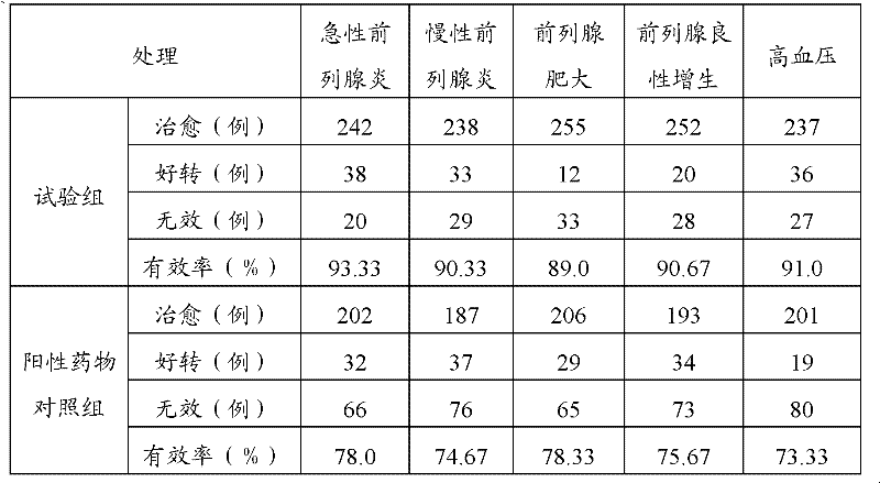 Extraction method of nettle extract