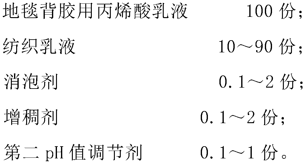 Acrylic emulsion for carpet gum, carpet gum and preparation method thereof