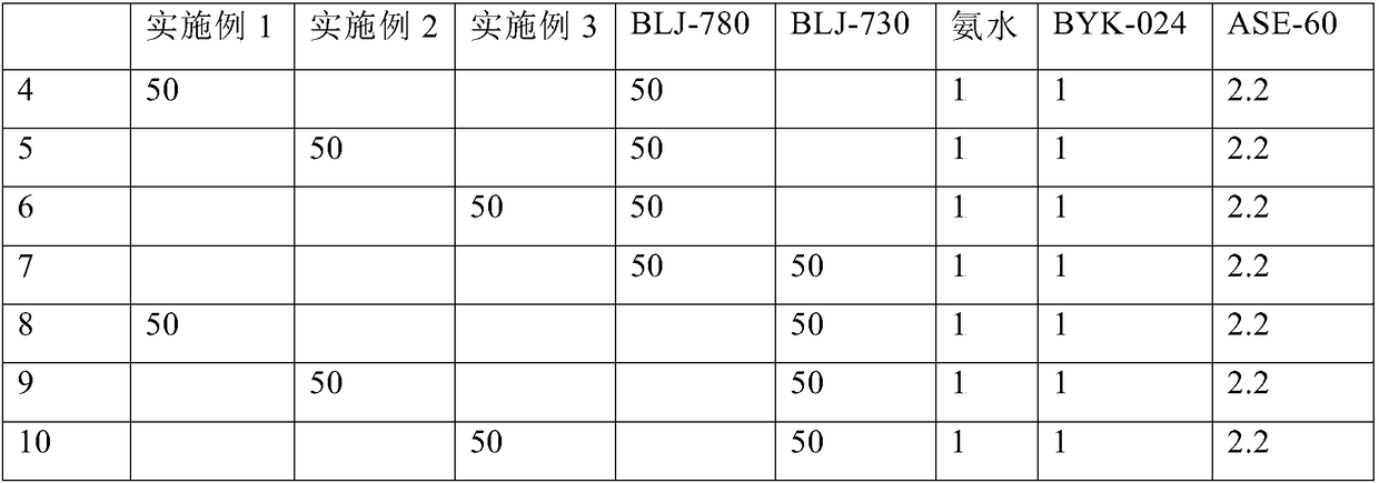 Acrylic emulsion for carpet gum, carpet gum and preparation method thereof