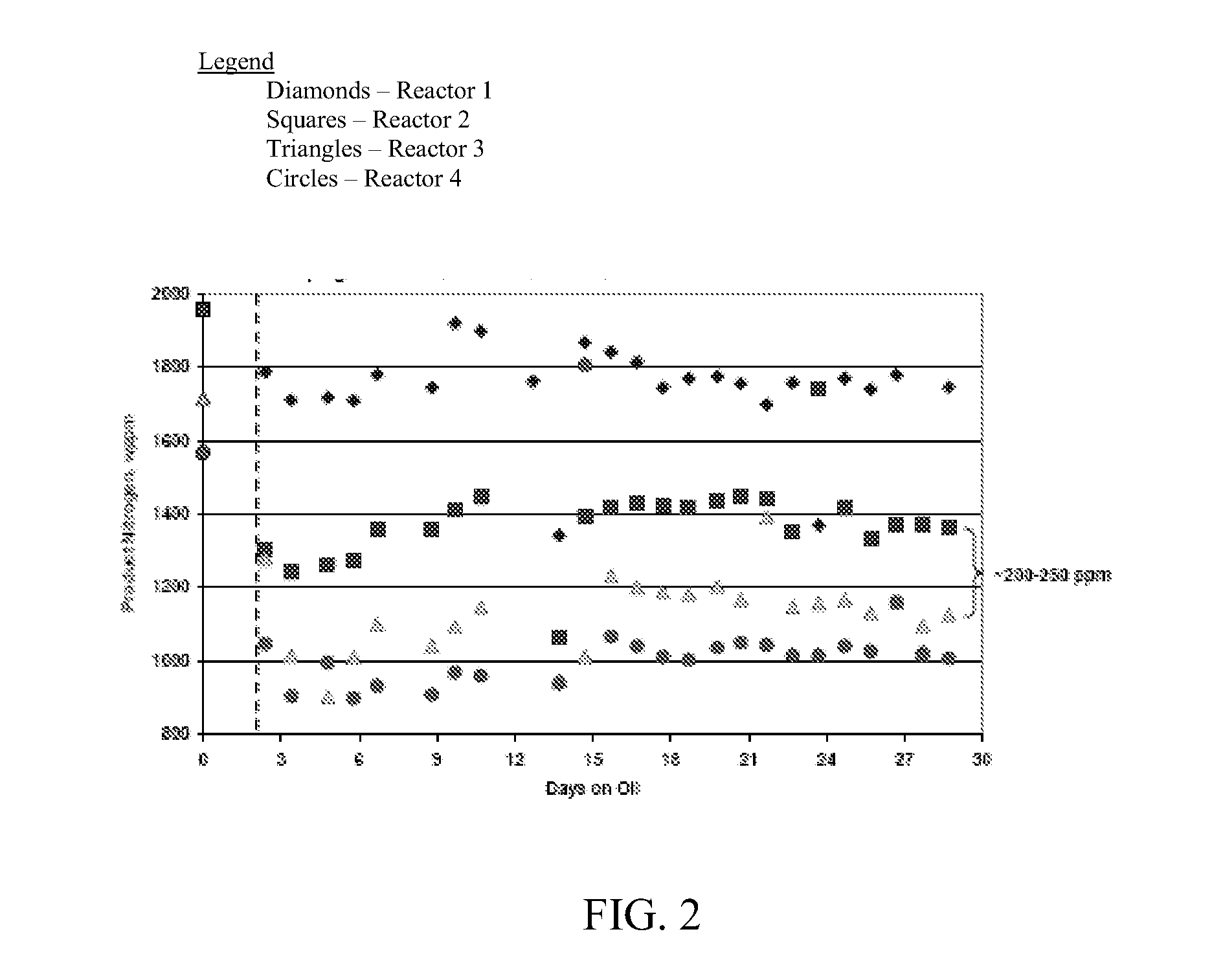 Hydroprocessing of high nitrogen feed using bulk catalyst