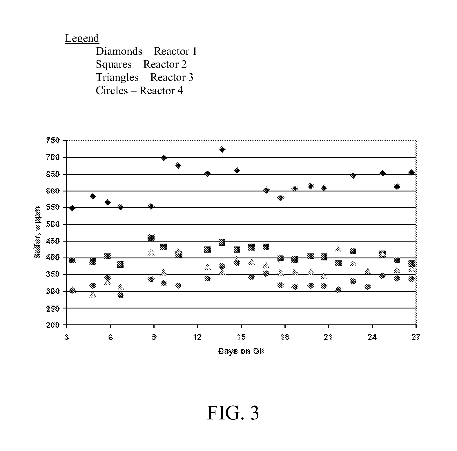 Hydroprocessing of high nitrogen feed using bulk catalyst