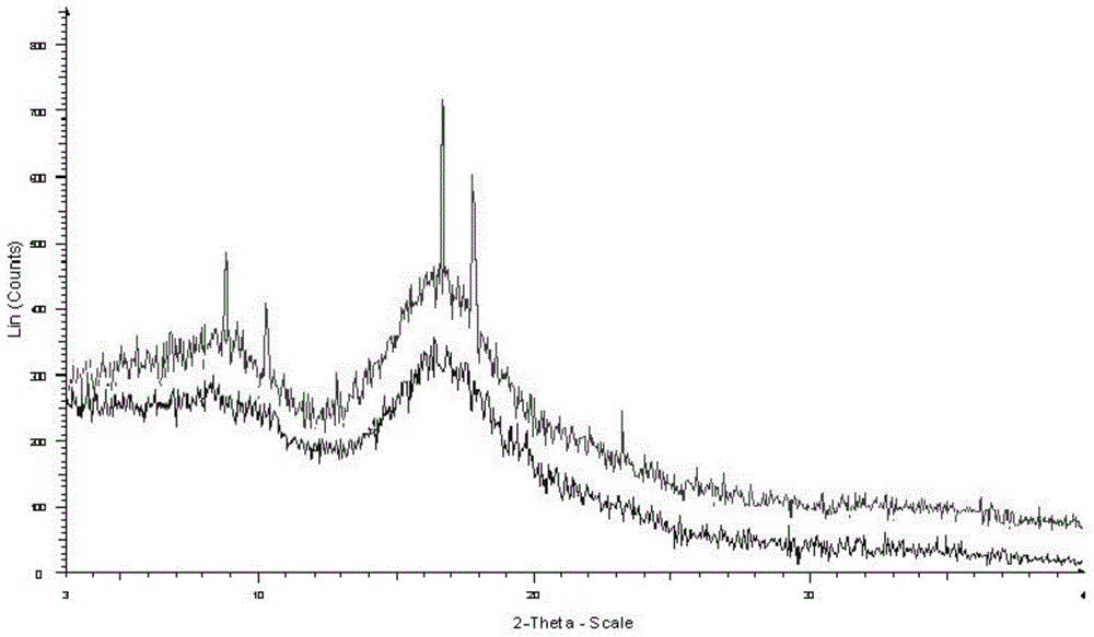 Water-soluble lutein particle as well as preparation technology and application thereof