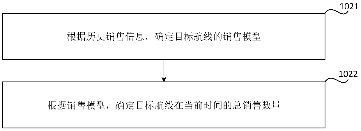 Flight seat allocation method and device, storage medium and electronic equipment