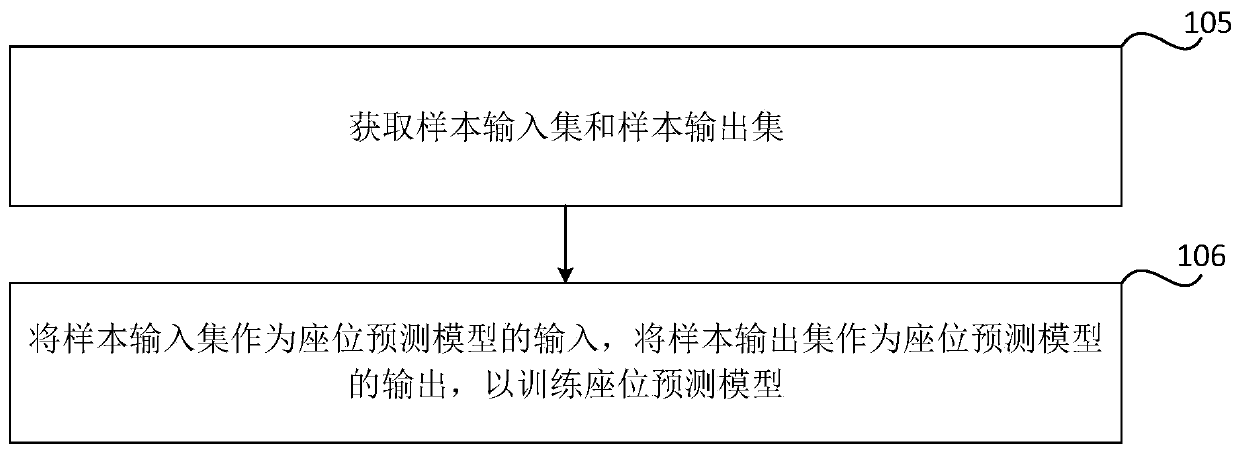 Flight seat allocation method and device, storage medium and electronic equipment