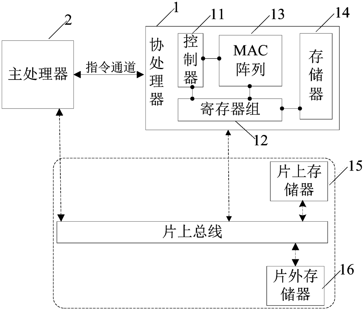 Coprocessor, and method and system for matrix operation acceleration