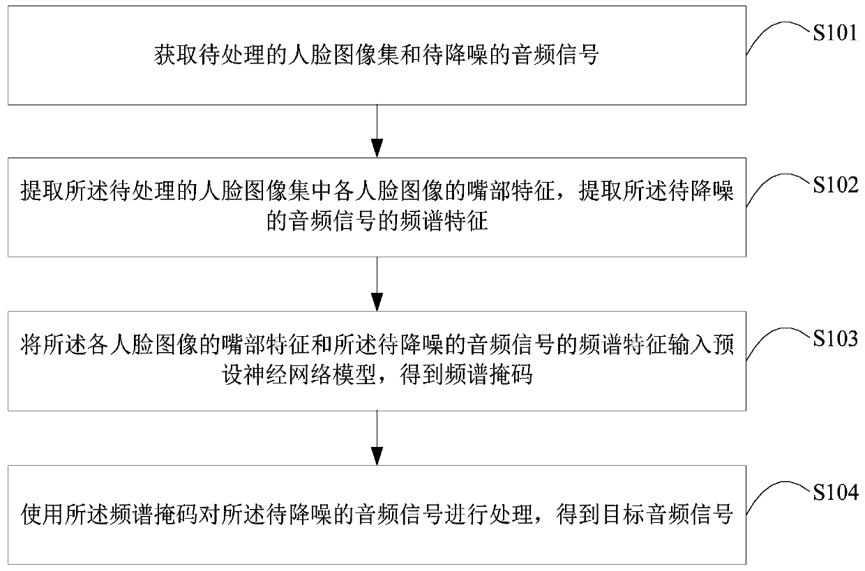 Audio processing method and device, terminal equipment and computer storage medium