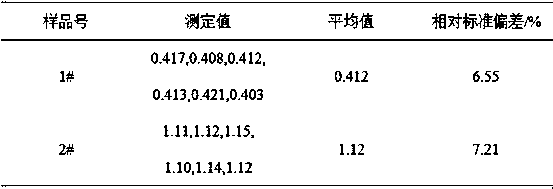 Method for measuring nitrogen in carbon series heating agent