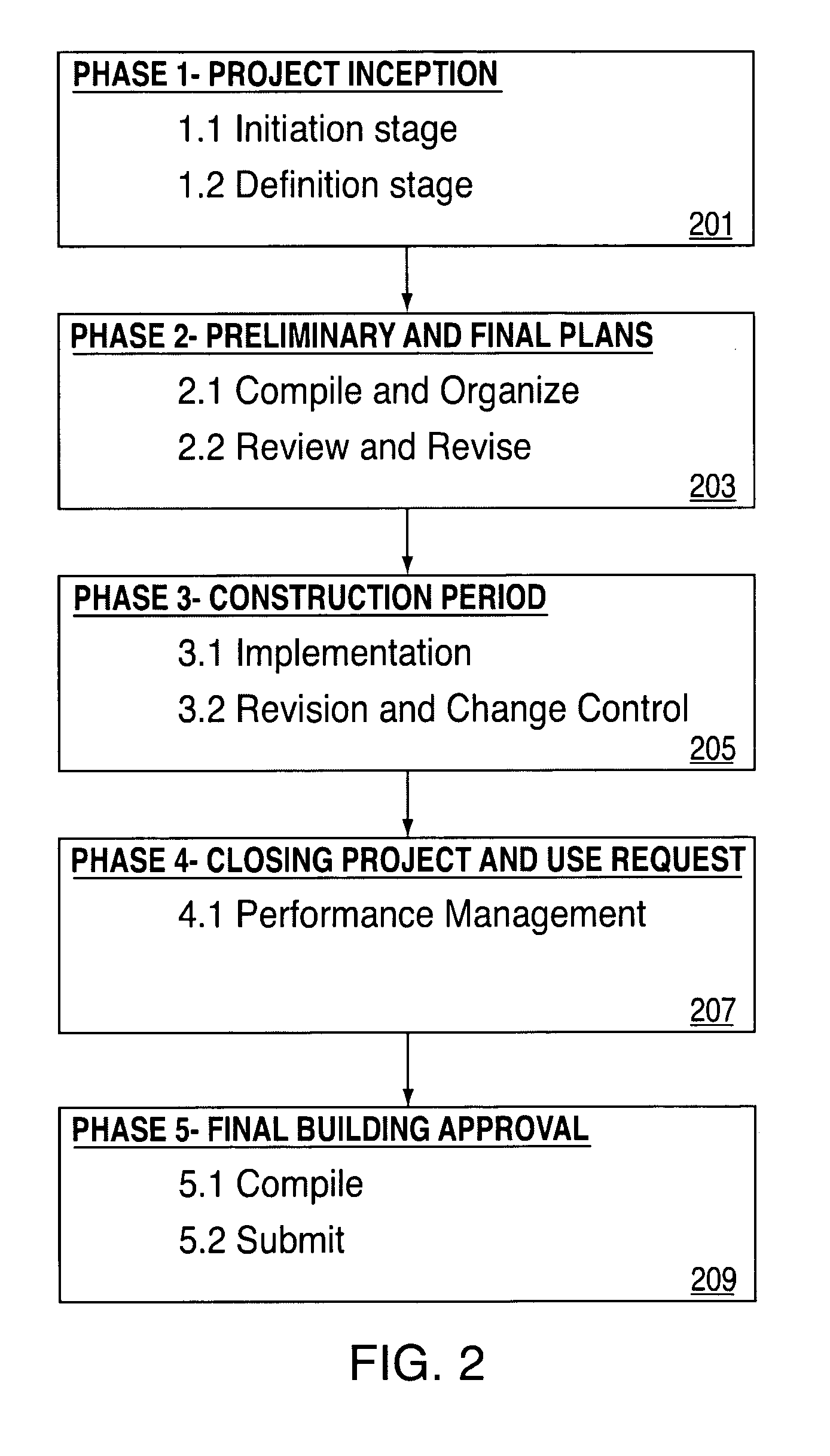 Method and system to assess, track and implement capital projects by municipalities